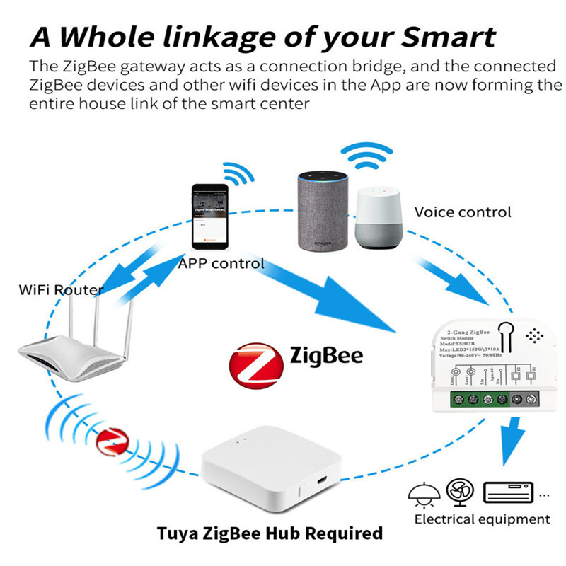 Модуль переключателя Tuya ZigB – обзор и цена Home Automation Technology