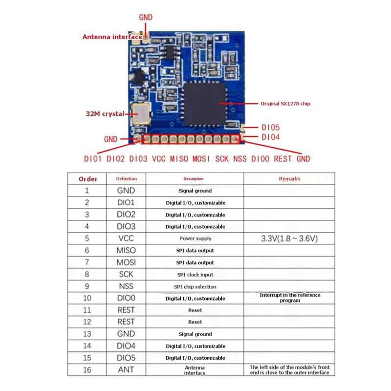 Беспроводной модуль 2X SX1278  – обзор и цена Home Automation Arduino