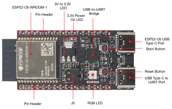 Плата ESP32 C6 DevKitC 1 N8 Io – обзор и цена Home Automation System Diy